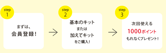 1.まずは会員登録 2.トライアルキットをご購入 3.1000ptプレゼント！