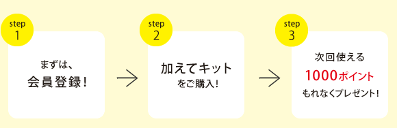 1.まずは会員登録 2.トライアルキットをご購入 3.1000ptプレゼント！