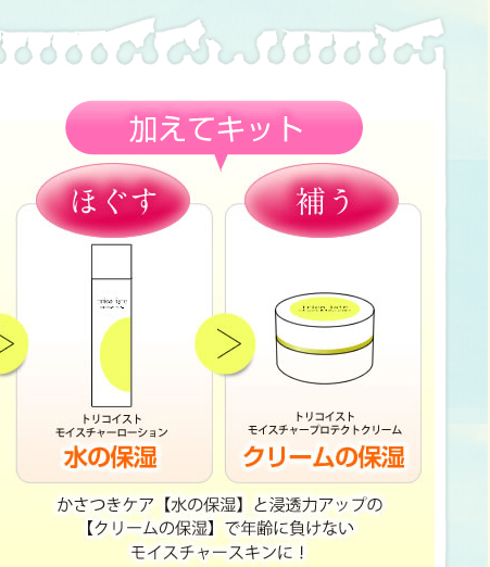 加えてキット（ほぐす+補う）