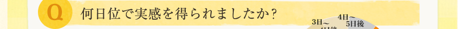 何日位で実感を得られましたか？